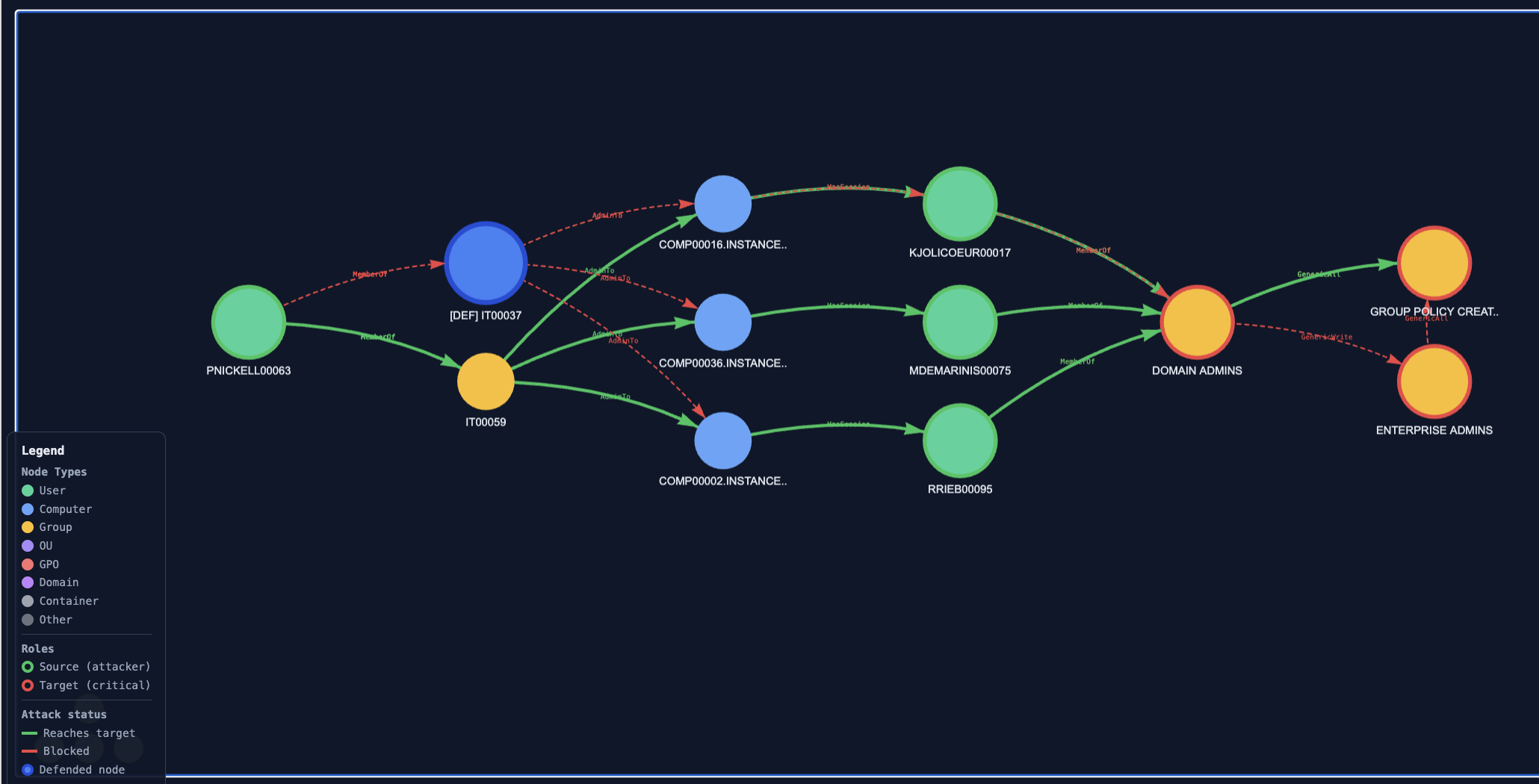 Visualisation 8bis